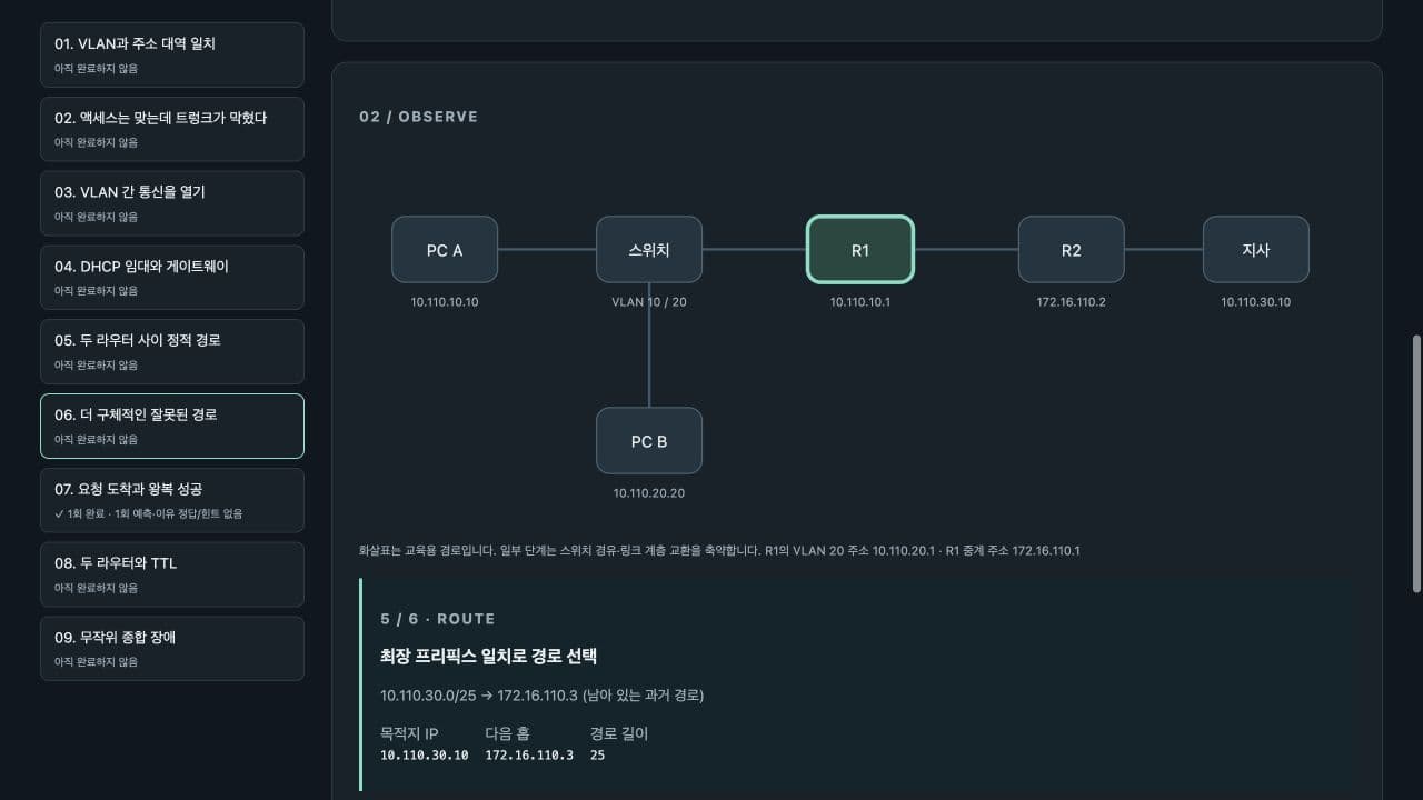 두 라우터의 경로 선택과 패킷 필드를 관찰하는 네트워크랩 중급 수업 실제 화면